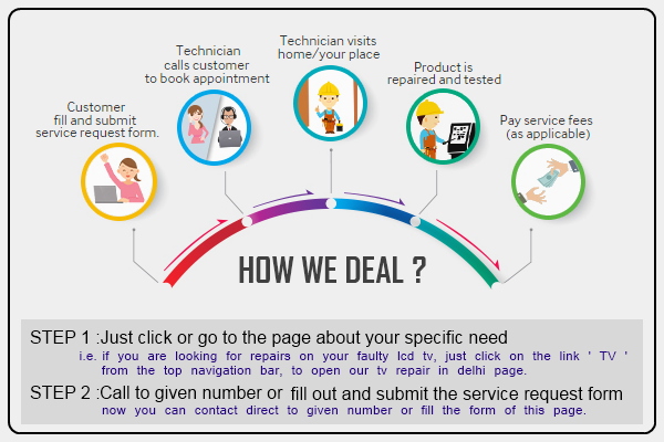 Mumbai Repair Servies